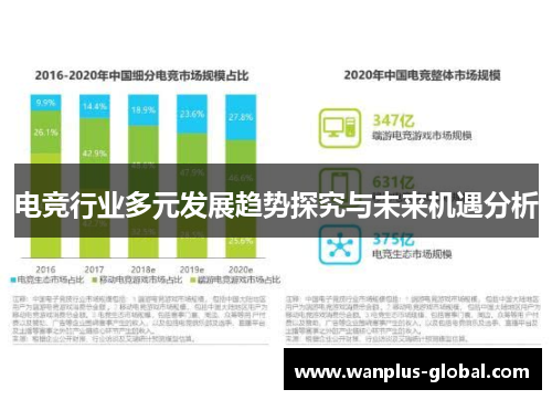 电竞行业多元发展趋势探究与未来机遇分析