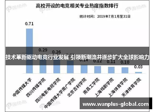 技术革新驱动电竞行业发展 引领新潮流并逐步扩大全球影响力