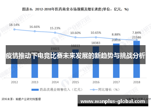 疫情推动下电竞比赛未来发展的新趋势与挑战分析